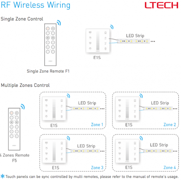 RF2.4GHz CCT dimming Touch Panel, PWM Power output, 12/24Vdc,192W 4A×2CH, Single/Multi Zone Support. E1S  LTECH Touch Panel